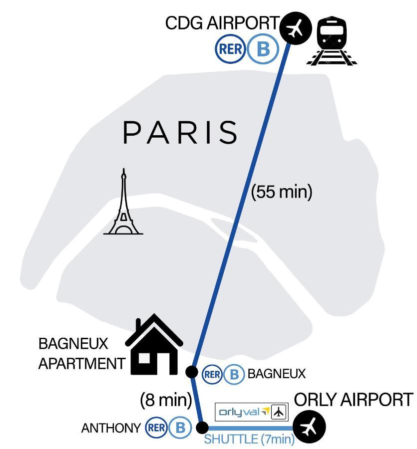Bagneux Paris Confort Netflix Rer B Bagian luar foto
